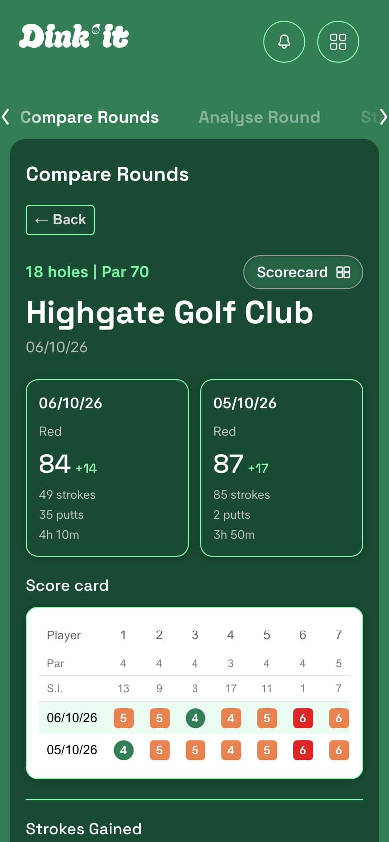 Dink'It Compare Rounds screen showing two scorecards and Strokes Gained totals side by side for two rounds at Highgate Golf Club