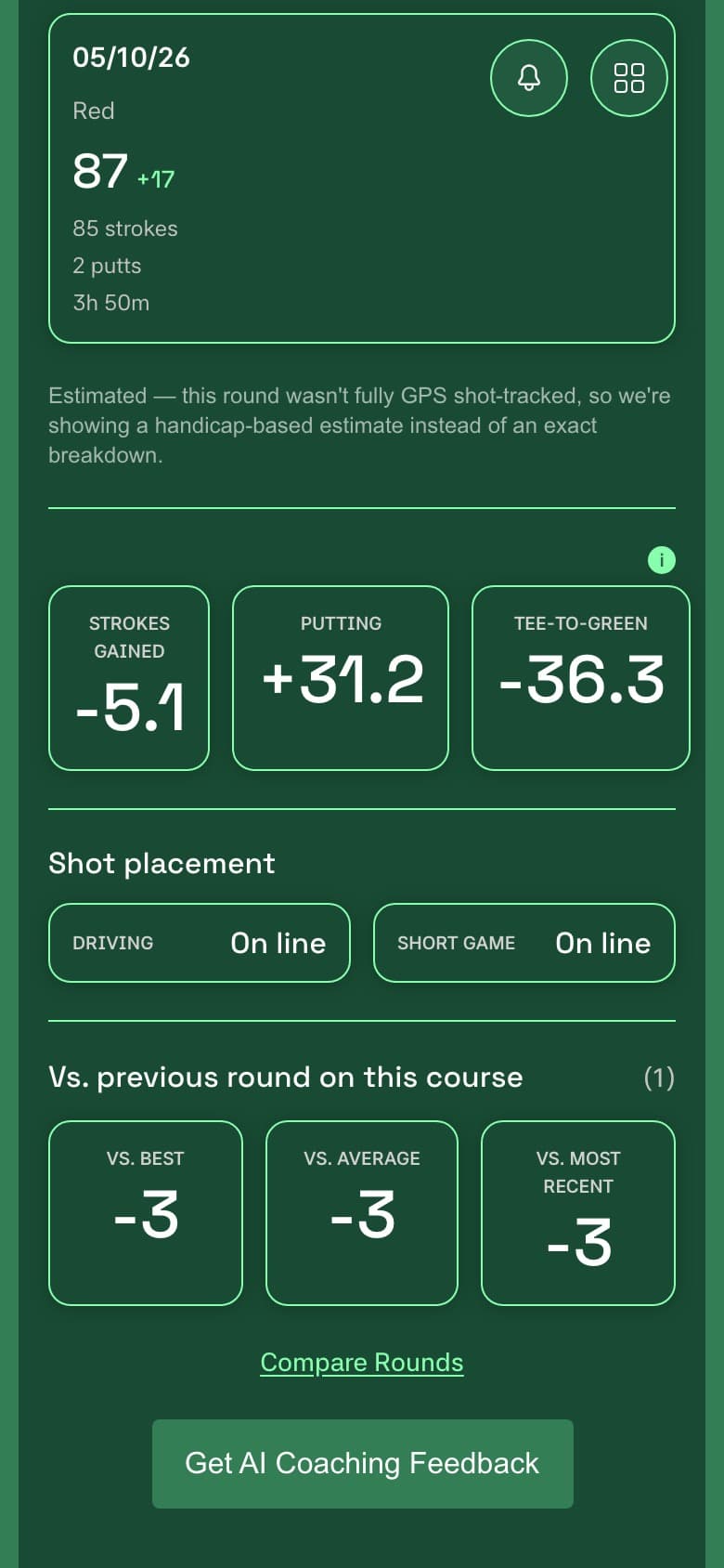 Dink'It Shot placement screen showing Driving On line and Short Game On line for a round at Highgate Golf Club
