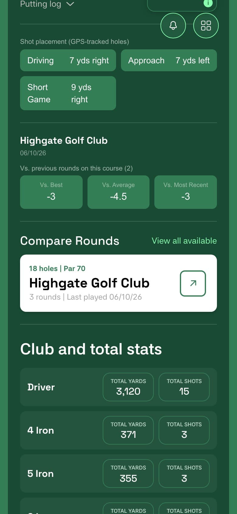Dink'It dashboard Shot placement card showing Driving, Approach, and Short Game bias across GPS-tracked holes