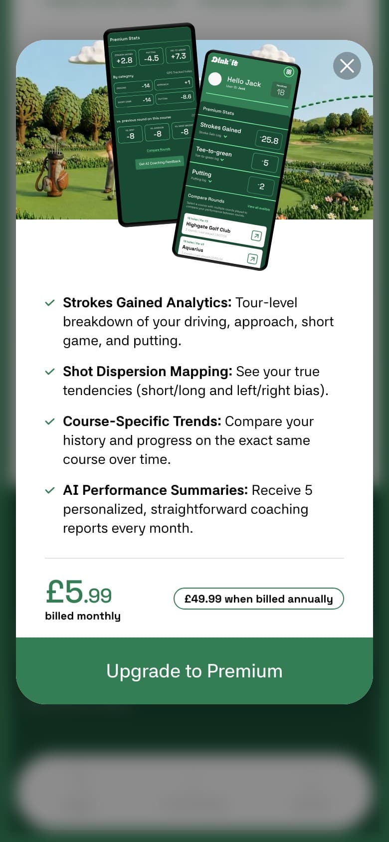 Dink'It Upgrade to Premium modal listing Strokes Gained Analytics, Shot Dispersion Mapping, Course-Specific Trends and AI Performance Summaries, with monthly and annual pricing