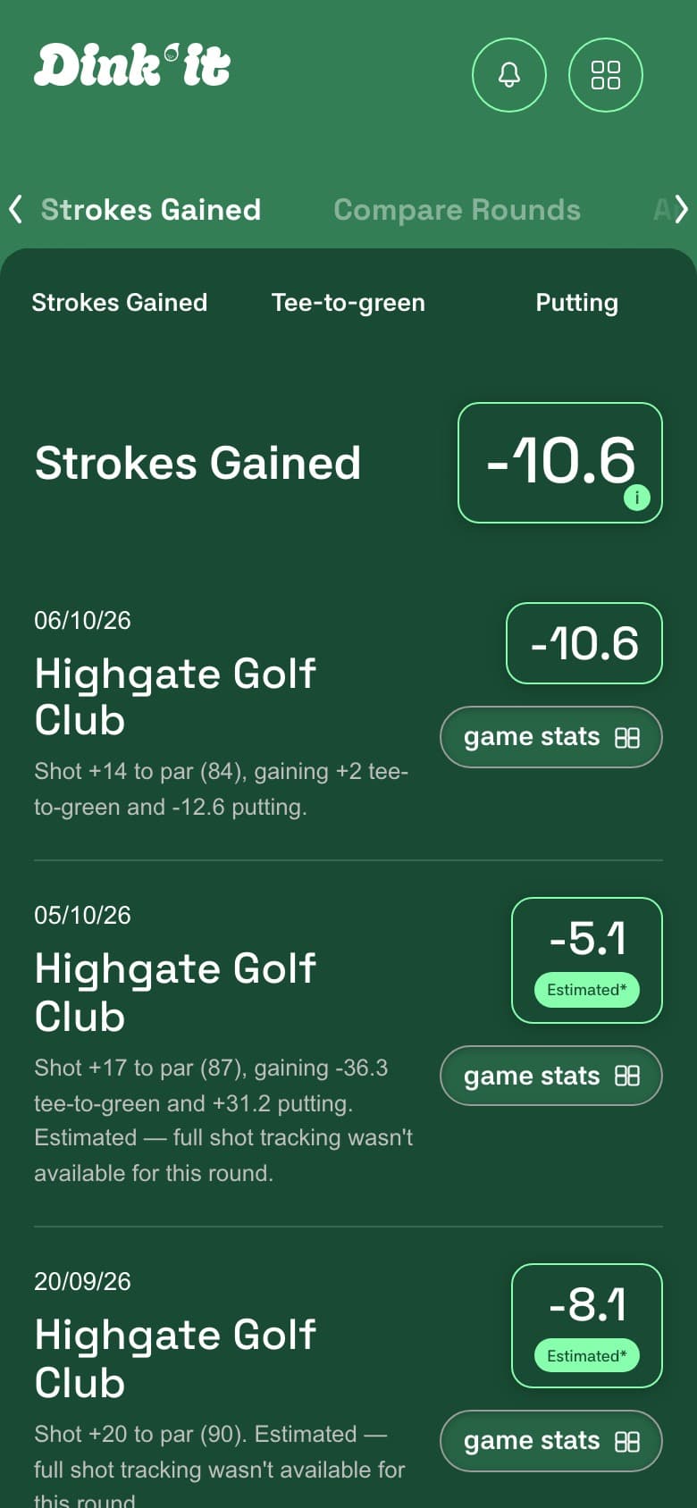 Dink'It Strokes Gained log showing total Strokes Gained logged for rounds played at Highgate Golf Club