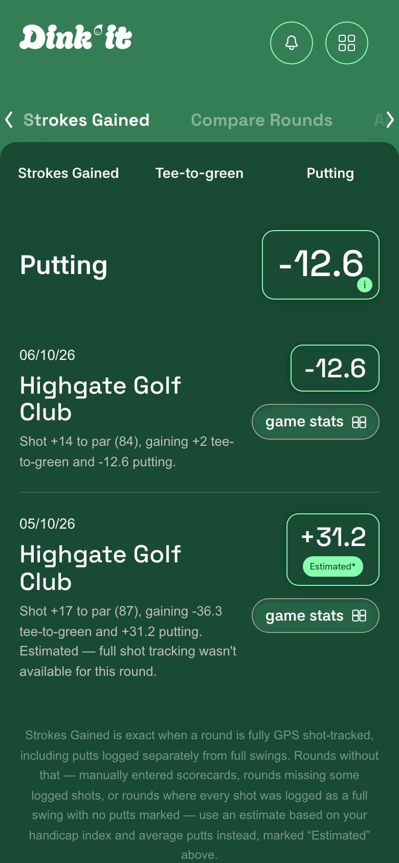 Dink'It Strokes Gained log filtered to Putting, showing Putting Strokes Gained for each logged round