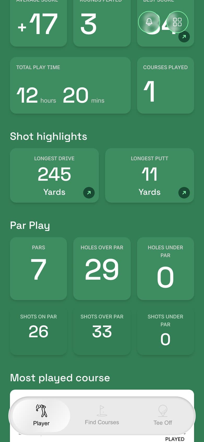 Dink'It dashboard showing Career Stats cards for Average Score, Rounds Played, Best Score, Total Play Time, and Courses Played