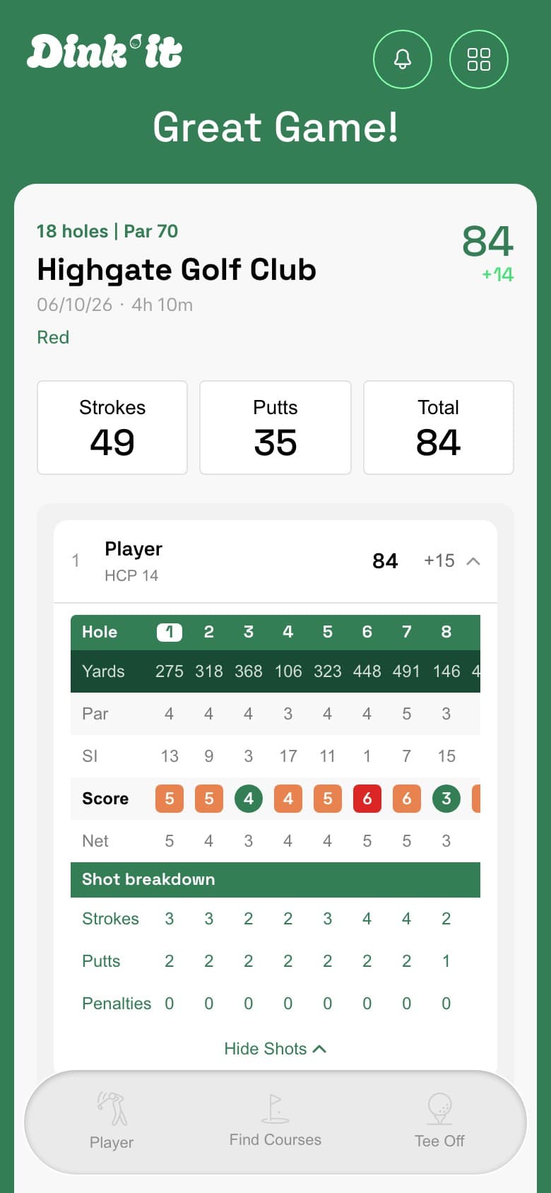 Dink'It scorecard for an 18-hole round at Highgate Golf Club, showing hole-by-hole yardage, par, and score