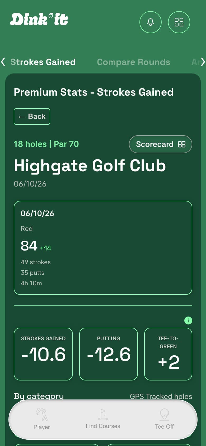 Dink'It Strokes Gained screen for a round at Highgate Golf Club, showing overall Strokes Gained, Putting, and Tee to Green totals