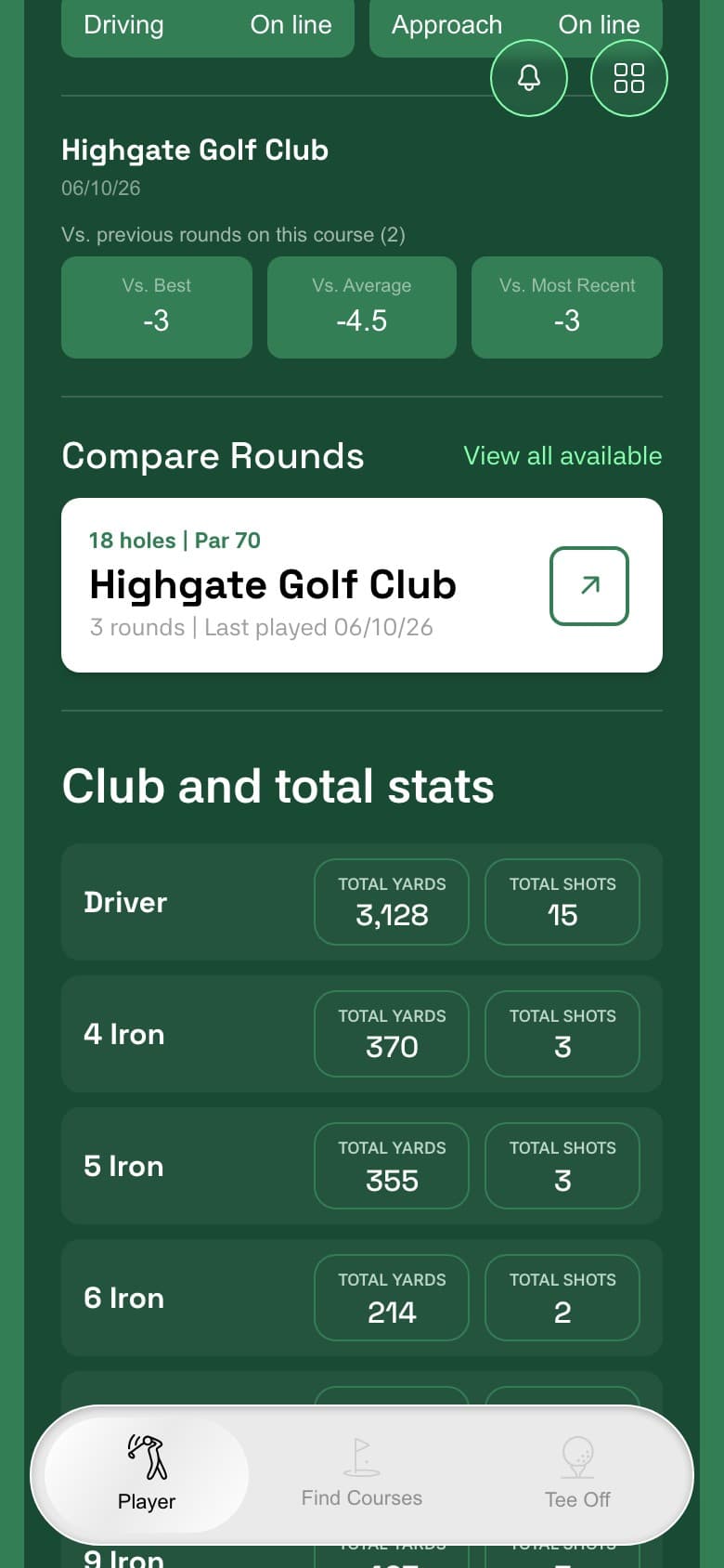 Dink'It Club and total stats panel showing total yards and total shots for Driver, 4 Iron, 5 Iron, and 6 Iron